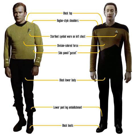 Star Trek Costume Guide Early TNG Jumpsuit Analysis Stylistic Inspiration And Influences