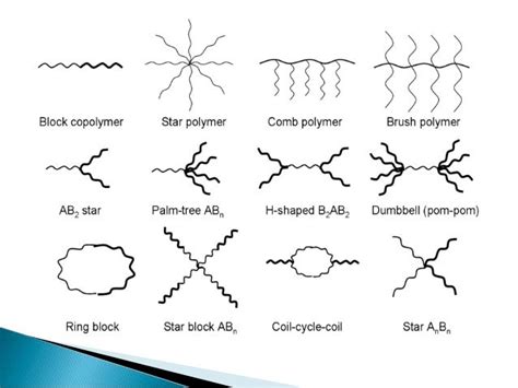 Polymer Architecture