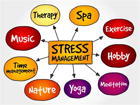 What Is Stress Management Mindyog