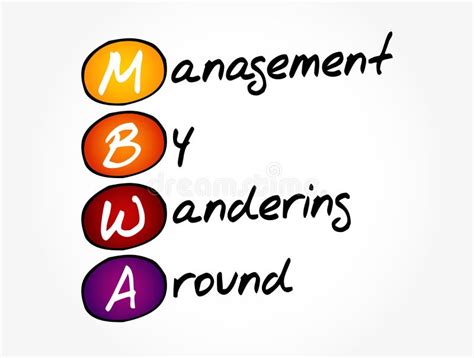 Mbwa Management Stock Illustrations 5 Mbwa Management Stock