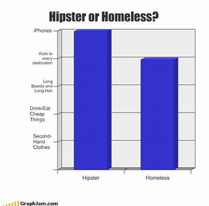 Graphs Funny Bar Graph Hilarious Homeless Crazy