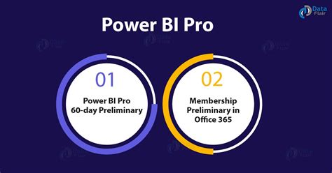 Can free users share reports with colleagues? Power BI Free vs Pro (Paid) - 60 Days & Membership ...