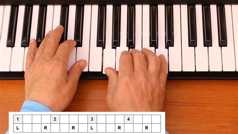 Keyboard Rhythms Improvising Like A Drummer At The Piano Video Downl