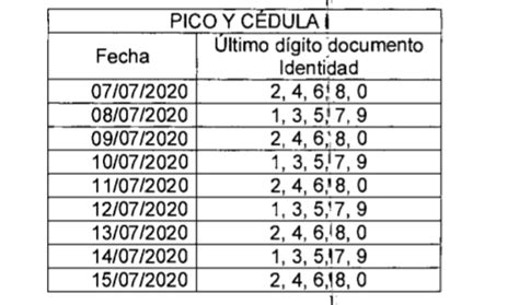 La ciudad se prepara para entrar en una nueva fase de cuarentena. Así es el Pico y Cédula para Bogotá y Cali en julio