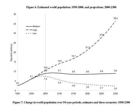 It is the global authority on the state of earth's climate and how human activities affect it. economics - Is Matt Ridley's assertion that the most ...