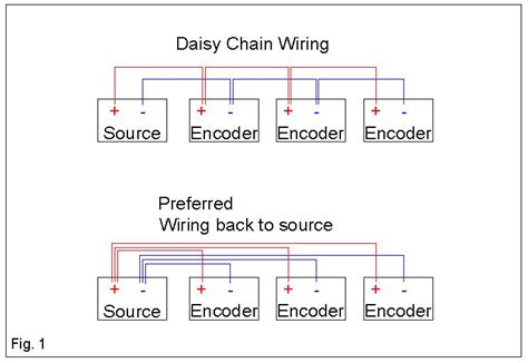 Daisy Chain Electrical Diagram Bestard