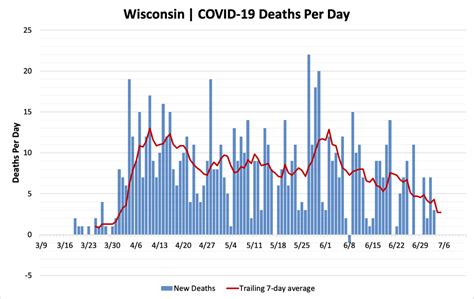 Latest map and case count. Daily Wisconsin COVID-19 Update: Almost Half of All Cases ...