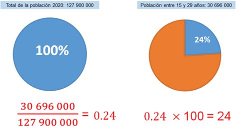 Cálculo De Porcentajes Nueva Escuela Mexicana Digital