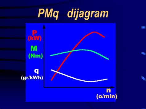 Ppt Pm Q Dijagram Powerpoint Presentation Free Download Id3356055