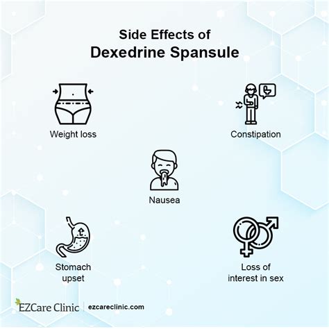 Everything You Need To Know About Dexedrine Spansule Ezcare Clinic