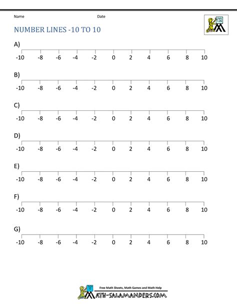 Graphing Negative And Positive Numbers On A Number Line Worksheet