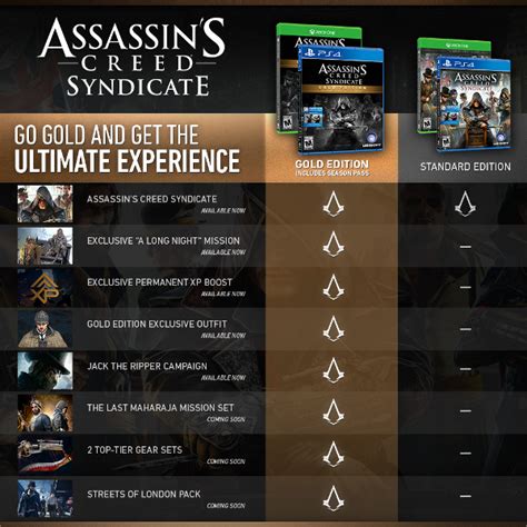Assassins Creed Syndicate Gold Edition For Xbox One At Ebgames