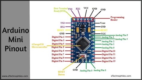 Arduino Pro Mini Pinout Pin Diagram And Specifications In Detail