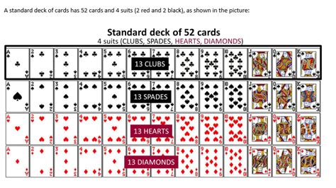 How Many Spades Are In A 52 Card Deck What A Deck Of Playing Cards