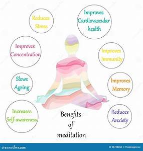 Meditation Benefits Chart Illustration Stock Vector Illustration Of