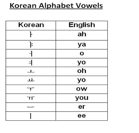 Fill, sign and download korean alphabet chart online on handypdf.com Korean Inc.: KOREAN ALPHABET BASICS - HOW TO READ HANGUL ...