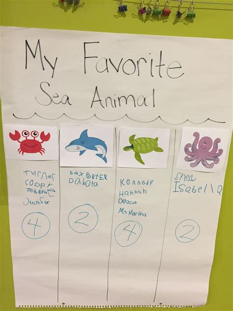 My Favorite Sea Animals Ocean Theme Graph For Preschool Ocean