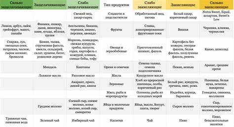 Диета купить продукты