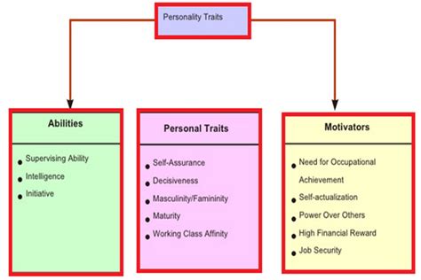In my previous post solely looking at the behavioral theory of leadership i implied that trait theory was the same as the great man theory. Leadership substitutes theory. Pros and Cons of Leadership ...