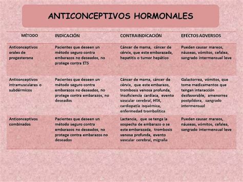 Blog De Ginecologia Y Obstetricia Metodos Fisiologicos Hot Sex Picture