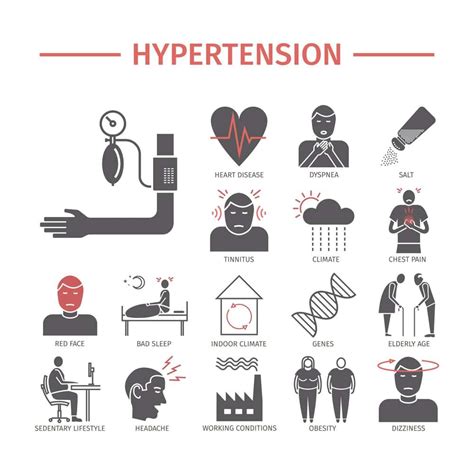 Hypertension Symptoms 11 High Blood Pressure Symptoms Healthella