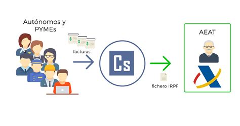 El impuesto de la renta sirve para gravar prácticamente todos los ingresos que recibes, desde tu el resultado final es la base liquidable, es decir, la base irpf 2021, sobre la que. Como calcular las retenciones del modelo del IRPF 100 y ...