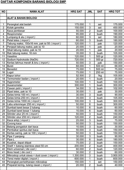 Daftar Harga Lab Pattimura Malang