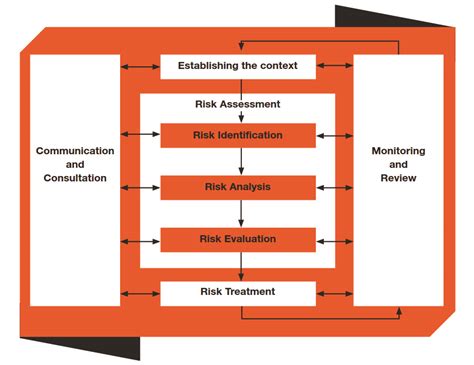 Iso 31000 provides useful guidelines for risk management. Appendix A: Corporate Plan 2016-20 | ALRC