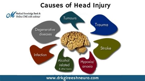 Head Injury Treatment In Chennai Neurosurgeon In India