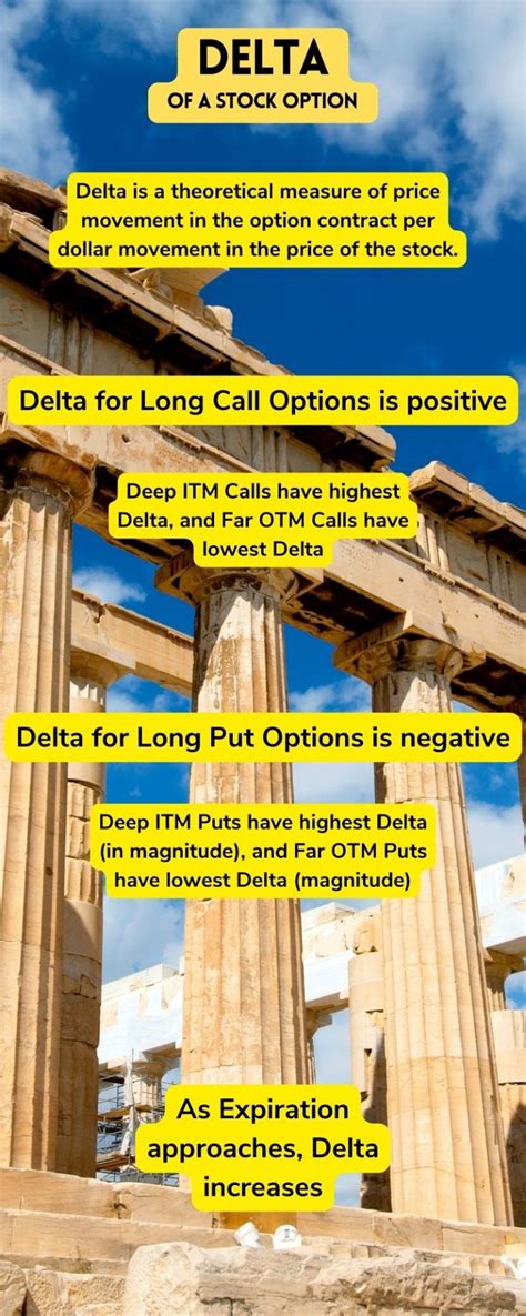 Options Greeks Cheat Sheet 4 Greeks Delta Gamma Theta Vega