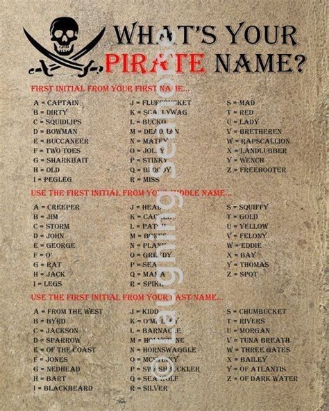 Pin By Sarabeautylicious On Name Games Pirate Names Funny Name