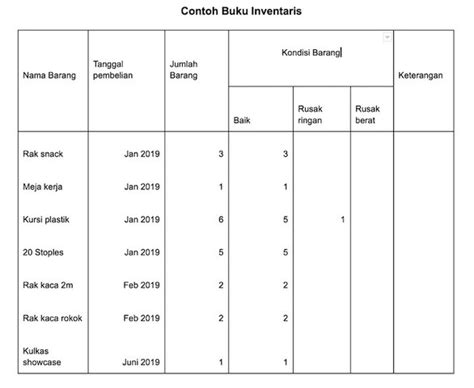 Contoh Buku Inventaris Pramuka Terbaru Vrogue Co