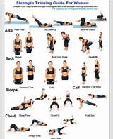 Pictures of Core Strength Resistance Training