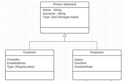 Oop Adding An Abstract Property To Uml Class Diagrams Using Visual