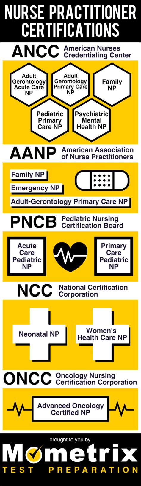 Nurse Practitioner Certifications Infographic Mometrix Blog