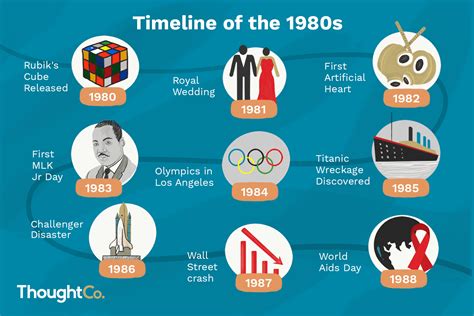 Go Back In Time With This 1980s History Timeline