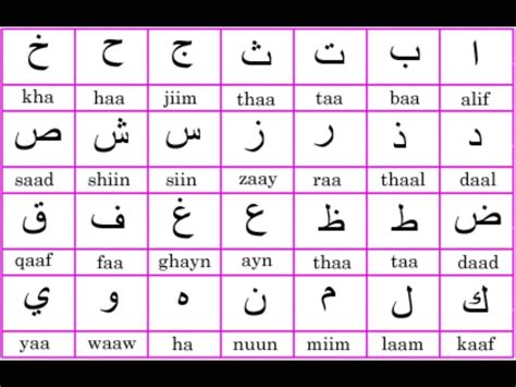 Résultat de recherche d'images pour "alphabet arabe" | Arabic alphabet