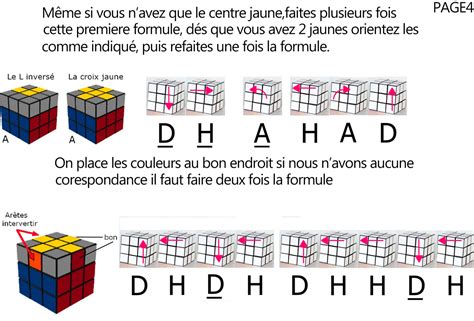 Rubik S Cube La Solution Par Fox Infographie
