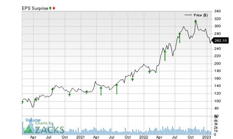 Why Murphy Usa Musa Is Poised To Beat Earnings Estimates Again