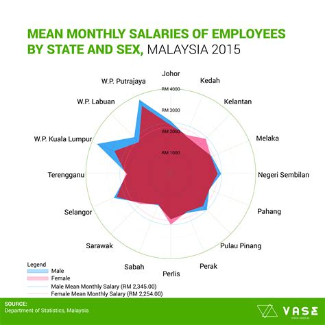 Unemployment rates for states, seasonally adjusted. Malaysia's Statistics on Workforce's Salary & Unemployment ...
