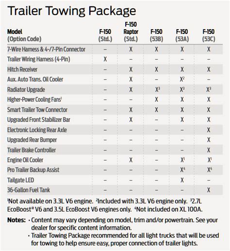 2020 Ford F 150 Towing Capacities Lets Tow That