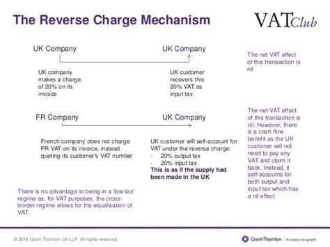Construction industry scheme reverse charge ) and that the applicable rate of vat is 20%. Back to Basics: VAT invoicing & the reverse charge