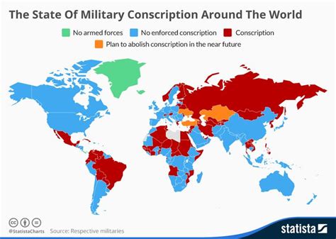 Infographic The State Of Military Conscription Around The World