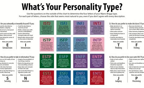 Take The Mbti Myers Briggs Personality Test Complimentary Otosection
