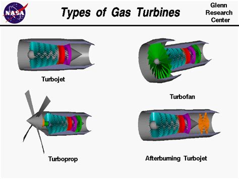 Gas Turbine Engine Google Search Automobile Engineering Engineering