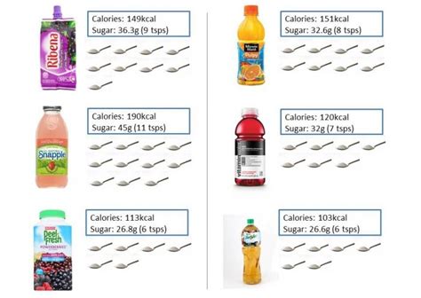 Sugar In Fruit Juice Chart Best Juice Images