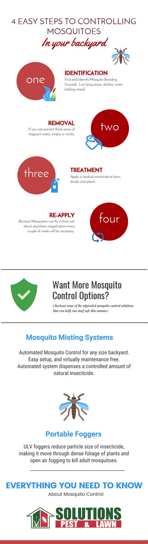 4 Easy Steps To Controlling Mosquitoes Solutions Pest And Lawn