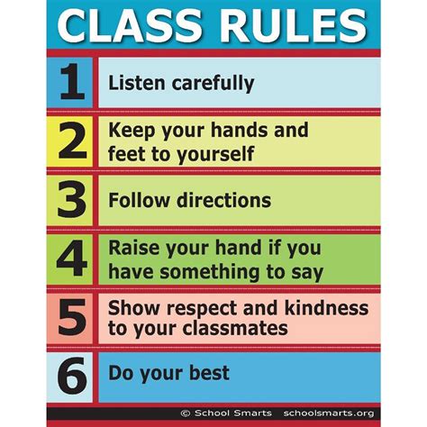 Tear Resistant Laminated Class Rules Poster School Smarts