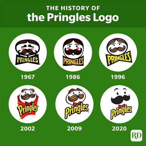 Who Is The Pringles Man The History Behind Pringles Mascot Readers