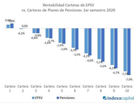 Informe De Rentabilidad Del Primer Semestre 2020 Indexa Capital